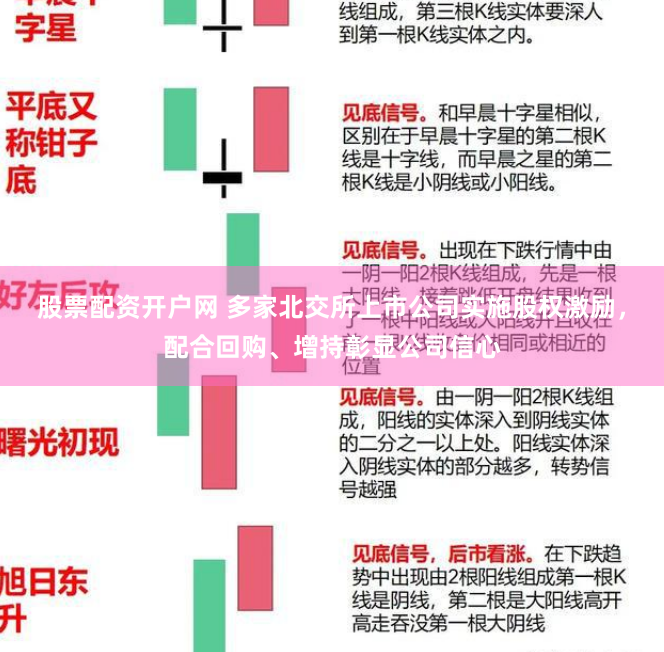 股票配资开户网 多家北交所上市公司实施股权激励，配合回购、增持彰显公司信心