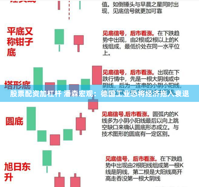 股票配资加杠杆 潘森宏观：德国工业恐将经济拖入衰退
