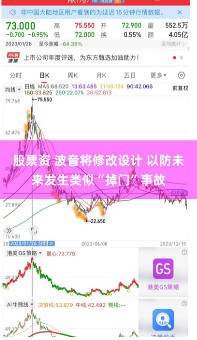 股票资 波音将修改设计 以防未来发生类似“掉门”事故