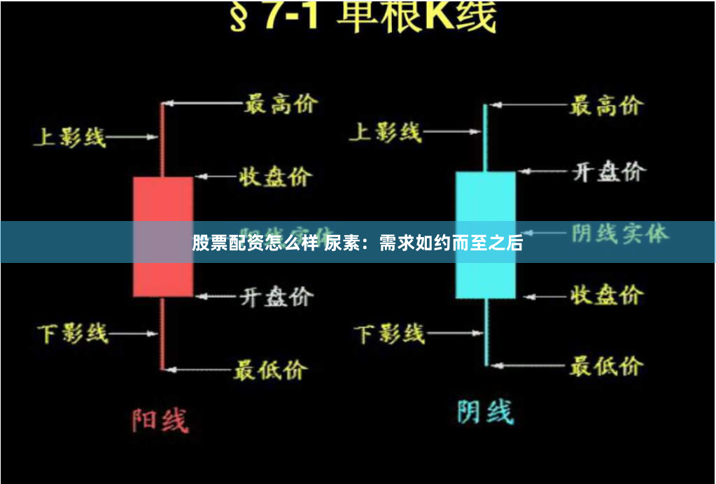 股票配资怎么样 尿素：需求如约而至之后