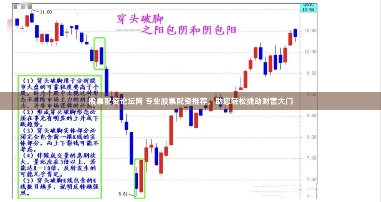 股票配资论坛网 专业股票配资推荐，助您轻松撬动财富大门