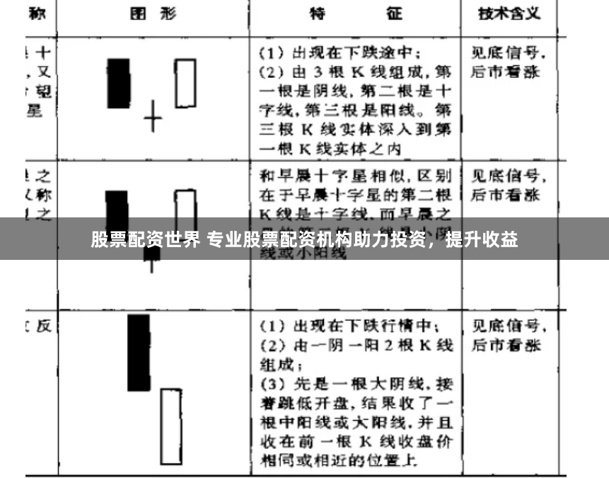 股票配资世界 专业股票配资机构助力投资，提升收益