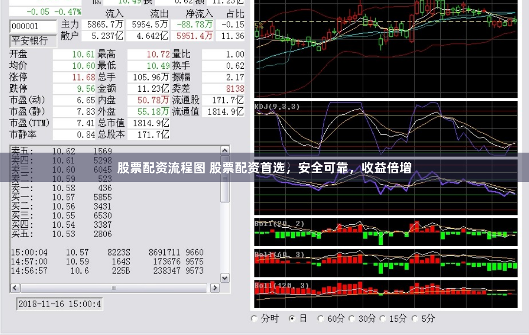 股票配资流程图 股票配资首选，安全可靠，收益倍增
