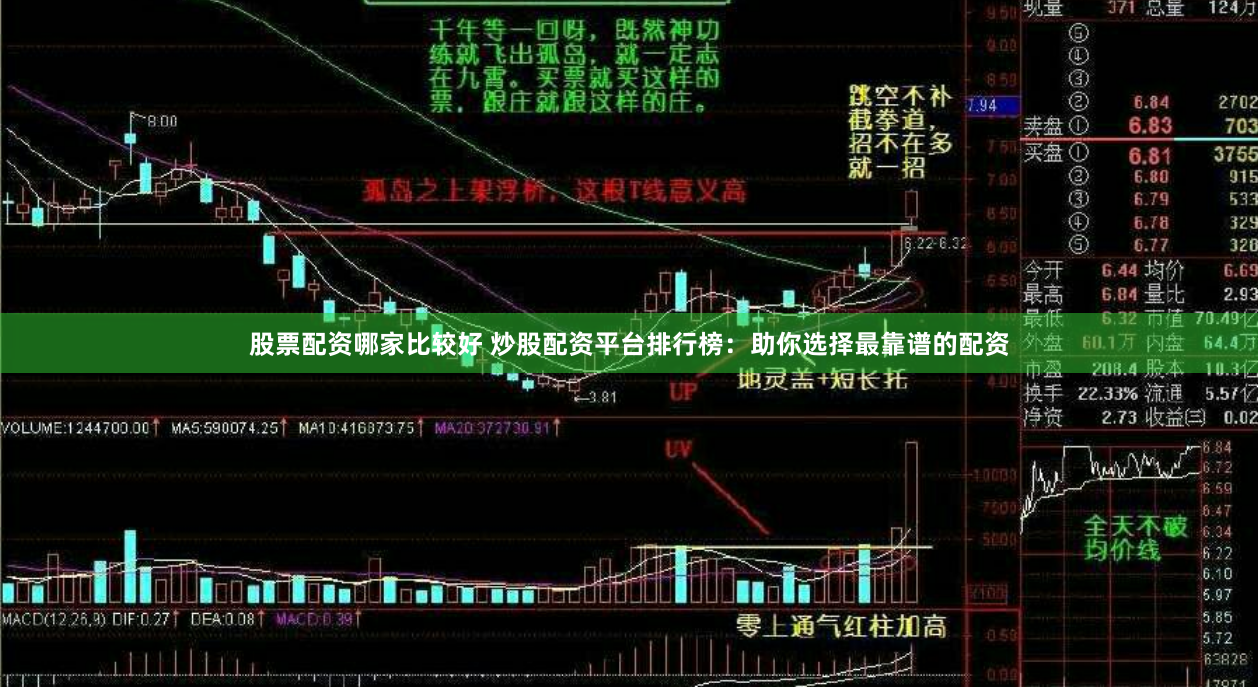 股票配资哪家比较好 炒股配资平台排行榜：助你选择最靠谱的配资