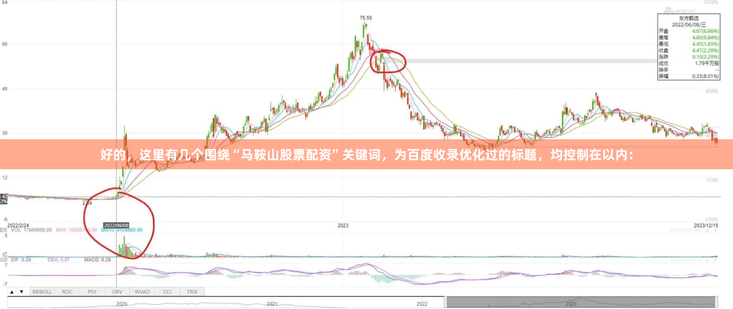 好的，这里有几个围绕“马鞍山股票配资”关键词，为百度收录优化过的标题，均控制在以内：