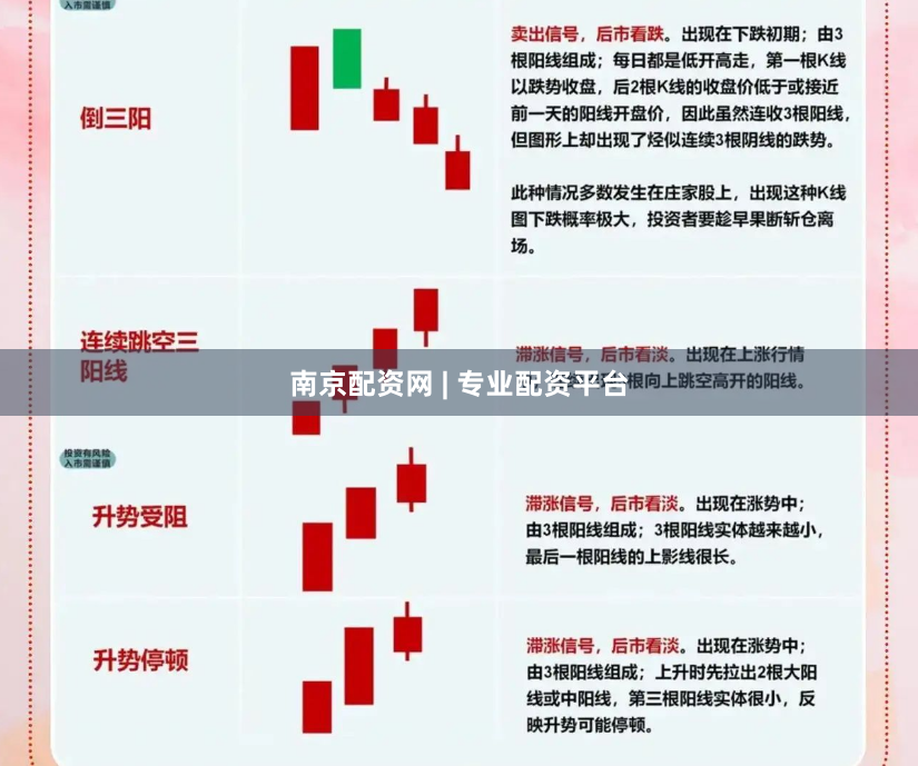 南京配资网 | 专业配资平台