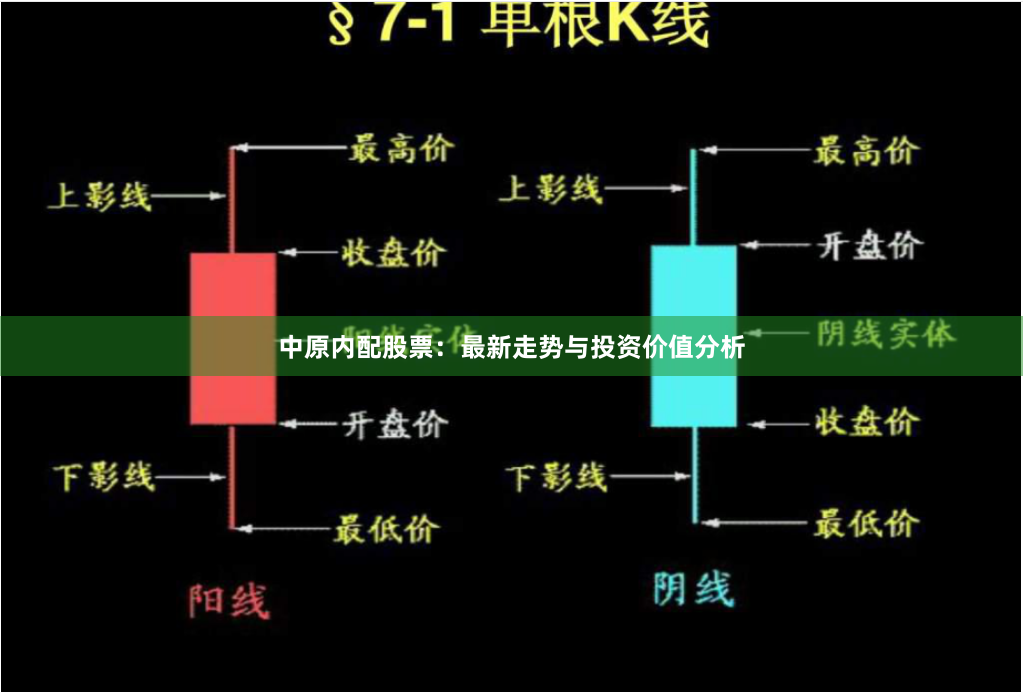中原内配股票：最新走势与投资价值分析