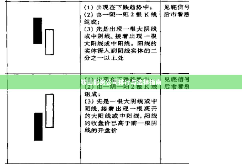 鞍山配资公司排行与选择指南