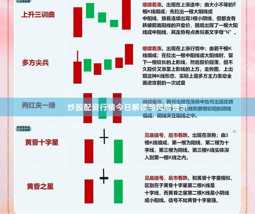 炒股配资行情今日解读与风险提示