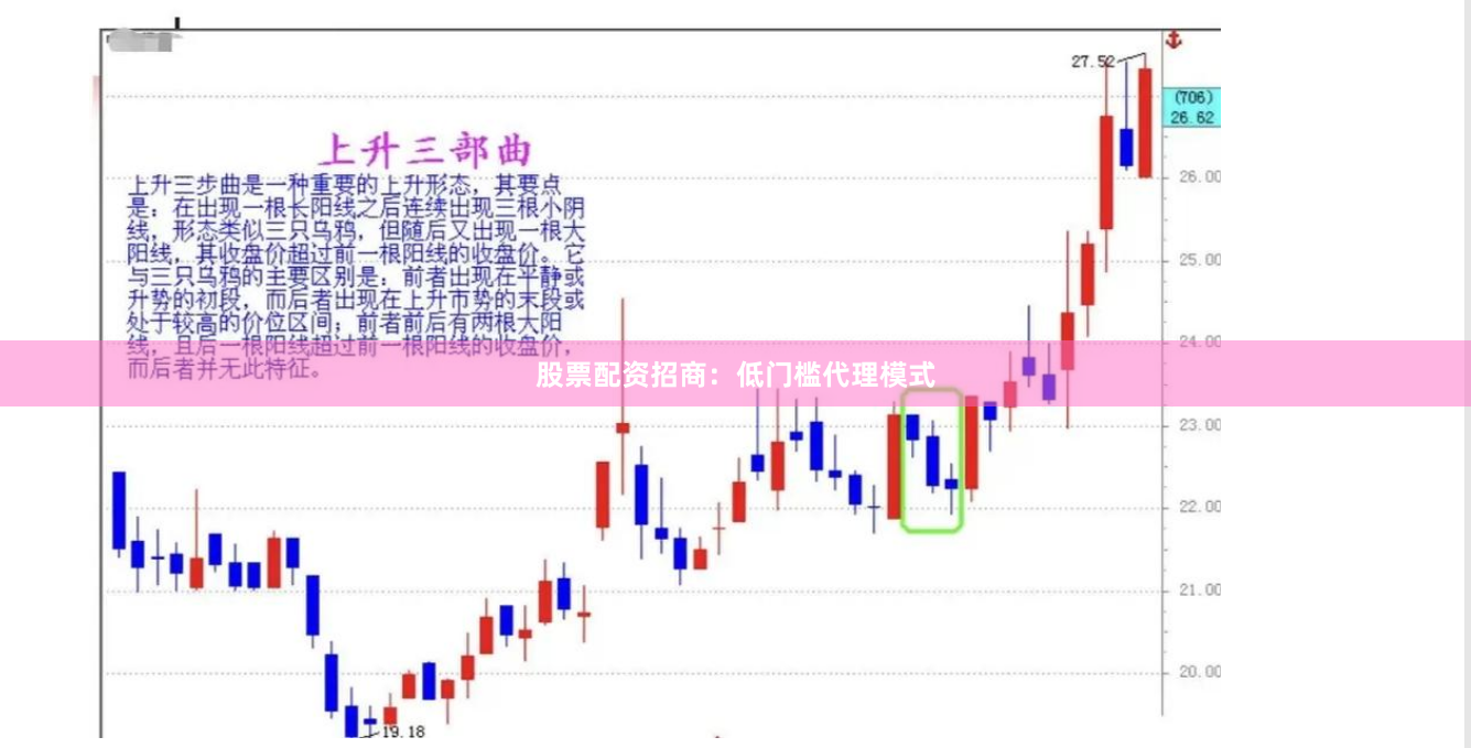 股票配资招商：低门槛代理模式